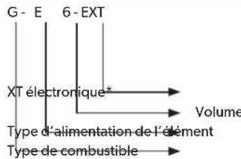 DOMETIC WH6GEA - Identification du modele - 2