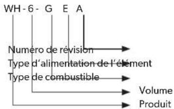 DOMETIC WH6GEA - Identification du modele - 1