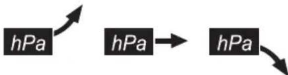 AURIOL Z31163 - Mise en service de l'affichage de la pression atmosphérique et de la tendance météo - 1