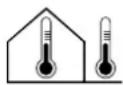 AURIOL IAN 354197 - Temperatur - 1