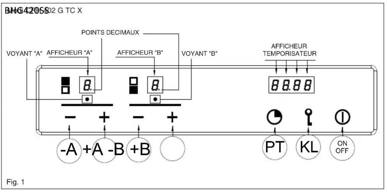 BAUMATIC BHG400SS - Cuissons spéciales lentes (duty cycle) - 2