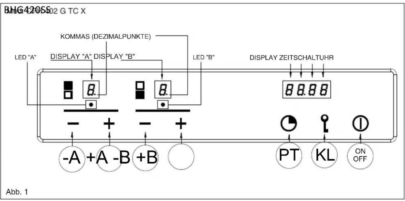 BAUMATIC BHG400SS - Spezielles langsames Garen (Duty cycle) - 2