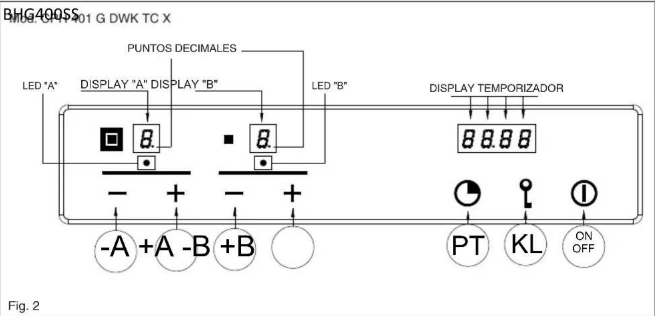BAUMATIC BHG400SS - Cocaciones especialas lentas (Duty cycle) - 2