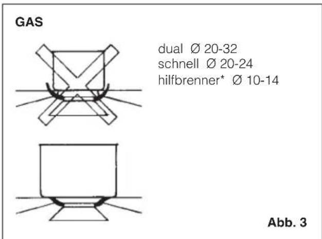 BAUMATIC BHG400SS - Spezielles langsames Garen (Duty cycle) - 4