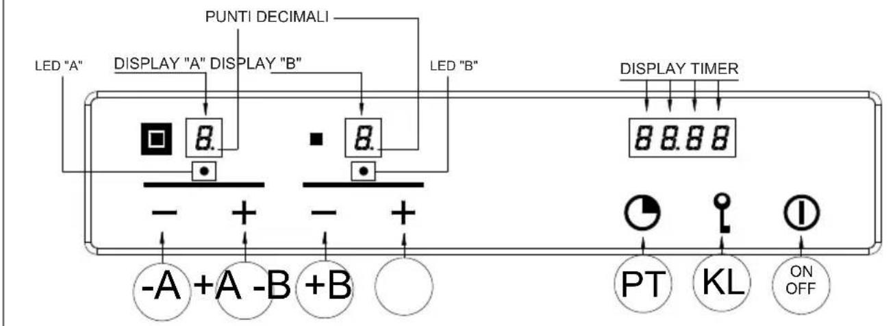 BAUMATIC BHG400SS - Cotture speciali lente (Duty Cycle) - 3