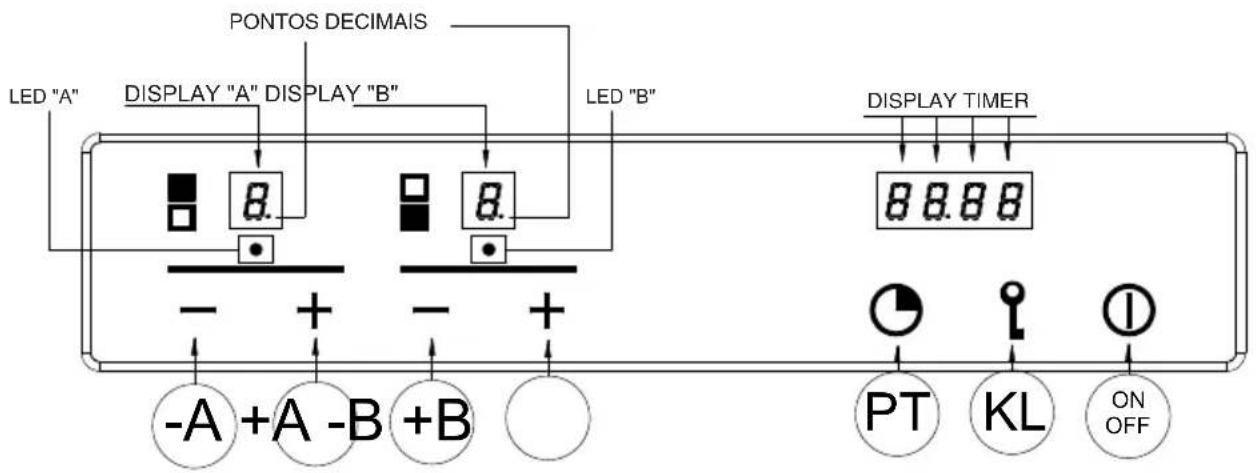BAUMATIC BHG400SS - Cozeduras especialis lentas (Duty cycle) - 1