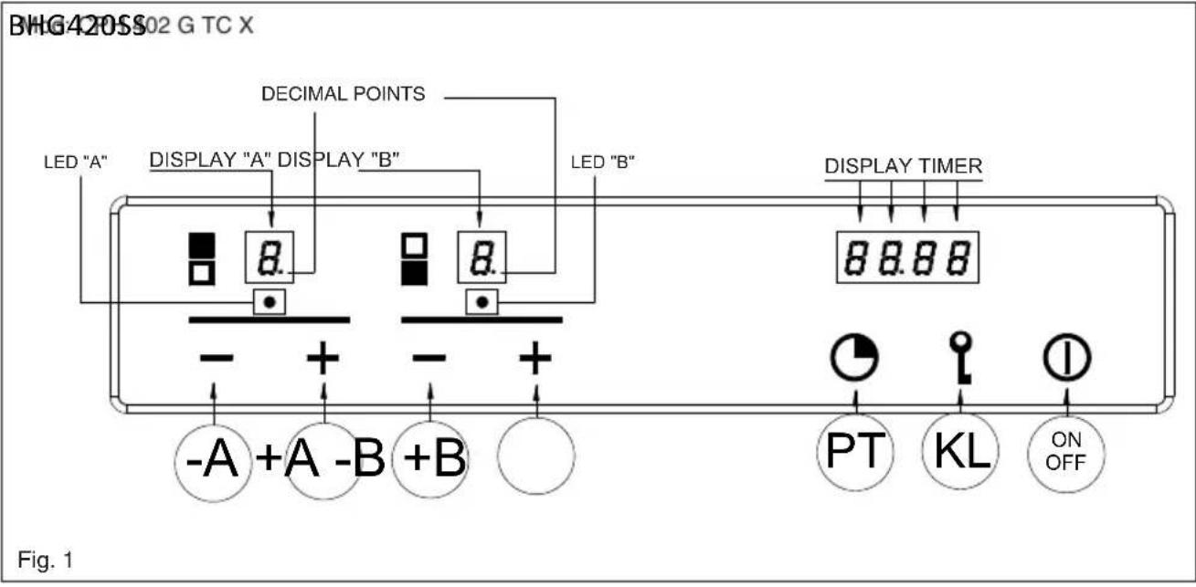 BAUMATIC BHG400SS - Special slow cooking (Duty cycle) - 2