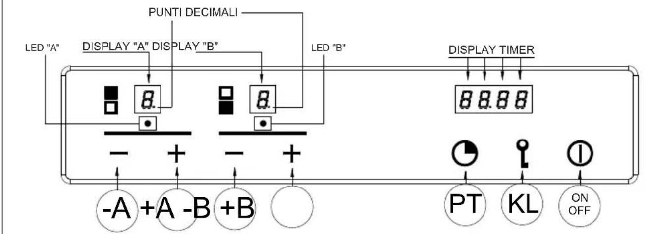 BAUMATIC BHG400SS - Cotture speciali lente (Duty Cycle) - 2