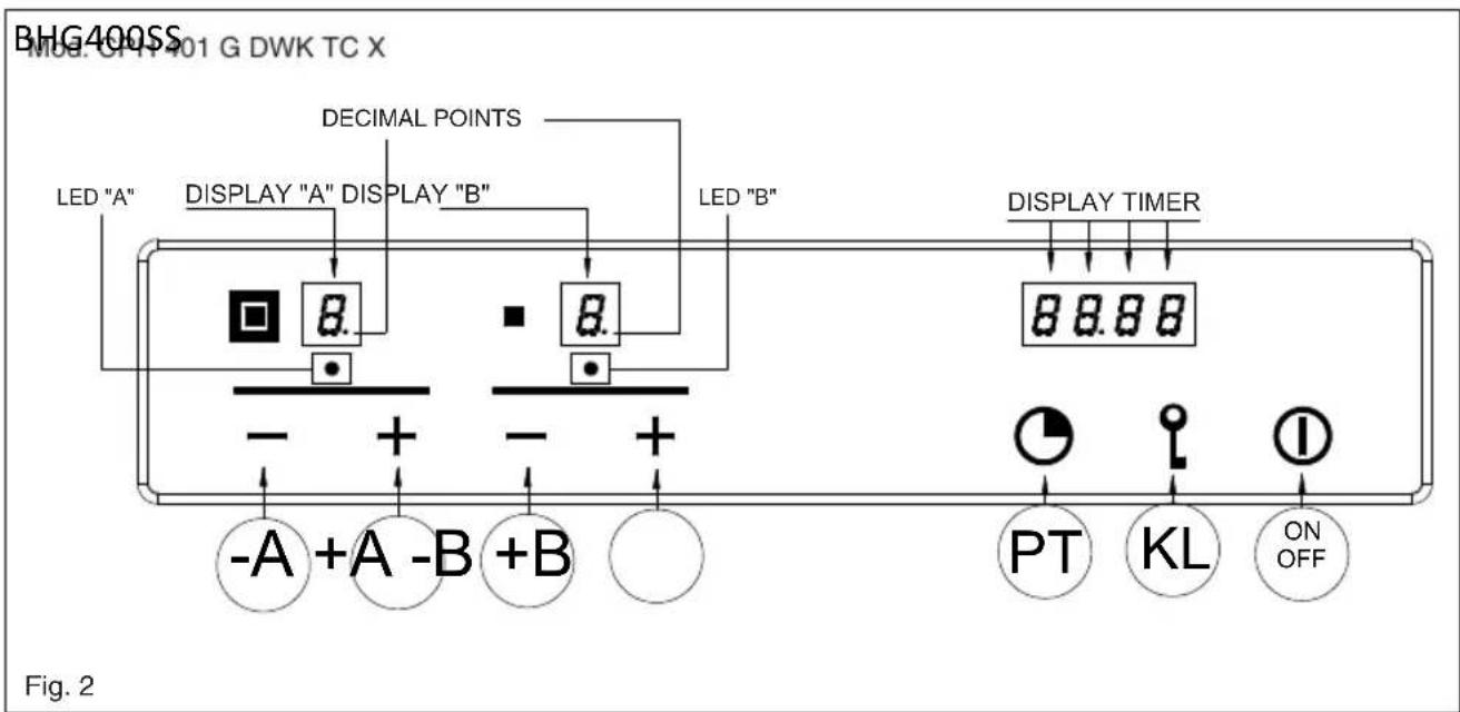 BAUMATIC BHG400SS - Special slow cooking (Duty cycle) - 3