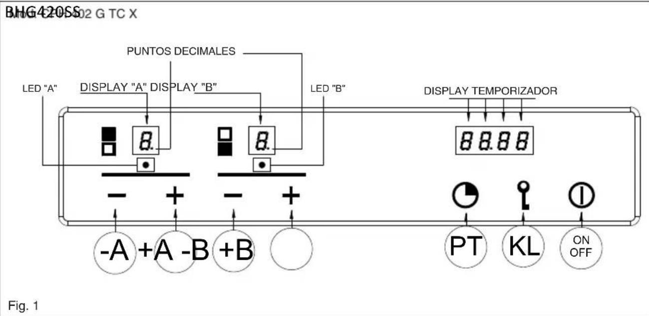BAUMATIC BHG400SS - Cocaciones especialas lentas (Duty cycle) - 1