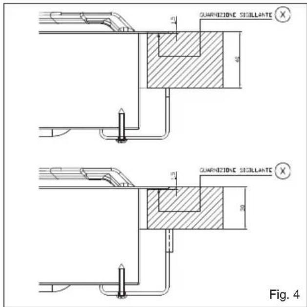 BAUMATIC BHG420SS - Posizionamento (Fig. 4) - 1