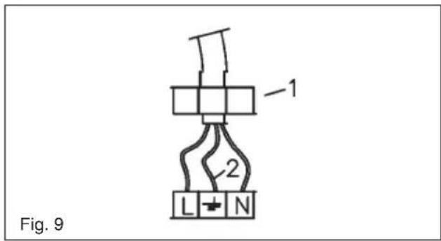 BAUMATIC BHG420SS - Branchement électrique (Fig. 9) - 1