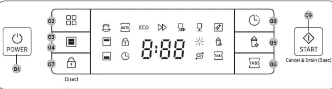 SAMSUNG DW60A6092BB - Control panel - 2