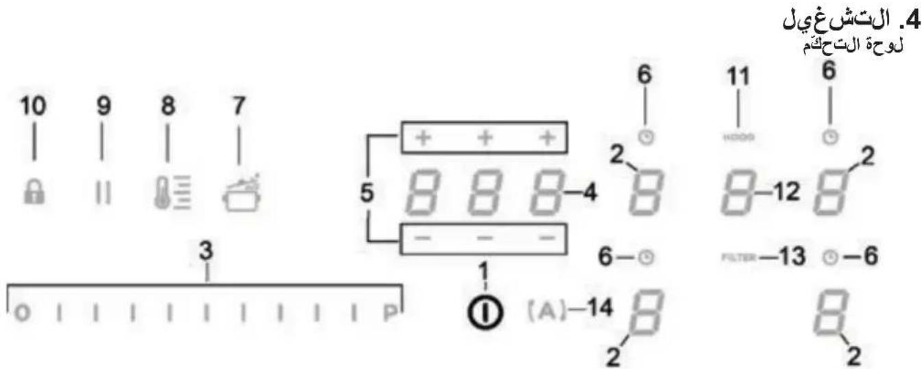 ELICA PRF0167054 - )Power Level( نستوى قوّة الطهى - 1