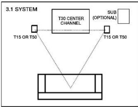 POLK T50 - Listening in 3.1 System (T15, T30, T50) - 1