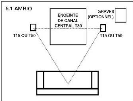 POLK T50 - Configuration 5.1 ambiophonique (T15, T30, T50) - 1