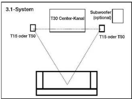 POLK T50 - Wiedergabe über ein 3.1-System (T15, T30, T50) - 1