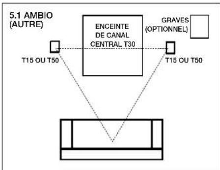 POLK T50 - Autre configuration 5.1 ambiophonique (T15, T30, T50) - 1