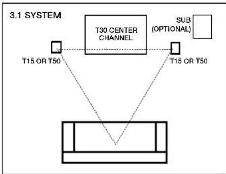 POLK T30 - Listening in 3.1 System (T15, T30, T50) - 1