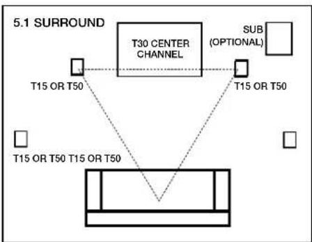 POLK T30 - Listening in 5.1 Surround (T15, T30, T50) - 1