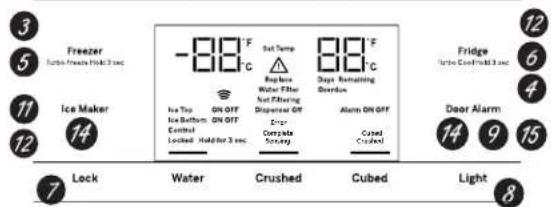 GE Profile PFE28PBLTS - Changing Temp. for Control Style D - 3