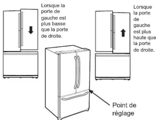 GE Profile PFE28PBLTS - Mise à niveau des PORTES du réfrigérateur - 1