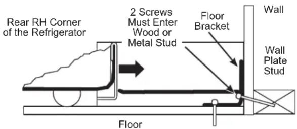 GE Profile PFE28PBLTS - ANTI-TIP BRACKET INSTALLATION - 1