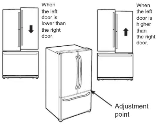 GE Profile PFE28PBLTS - LEVEL THE REFRIGERATOR DOORS - 1