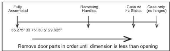 GE Profile PFE28PBLTS - MOVING THE REFRIGERATOR - 2