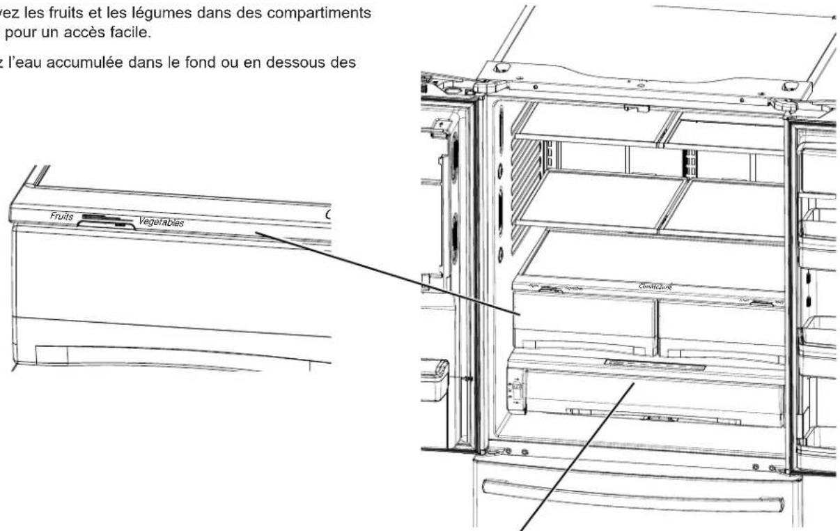 GE GFE26GSKSS - Zone climatisée - 1