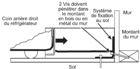 GE GFE26GSKSS - POSITIONNEMENT DU SYSTEME ANTI-BASCULEMENT PAR FIXATION AU SOL (sui - 1