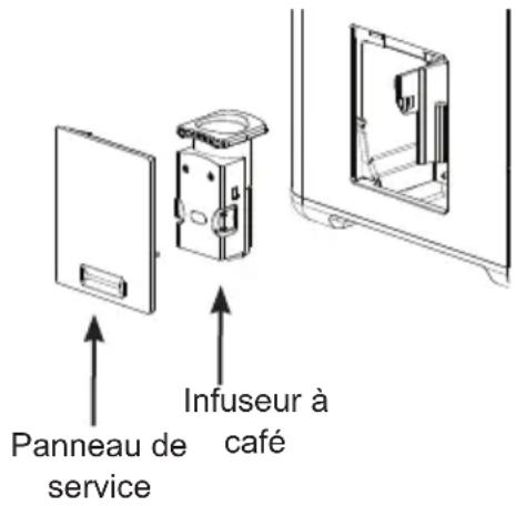 Panneau de service Infuseur à café