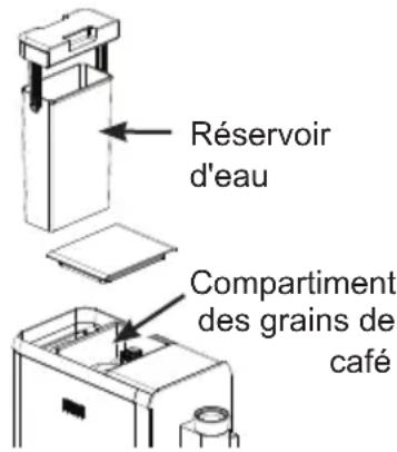 Réservoir d'eau Compartiment des grains de café