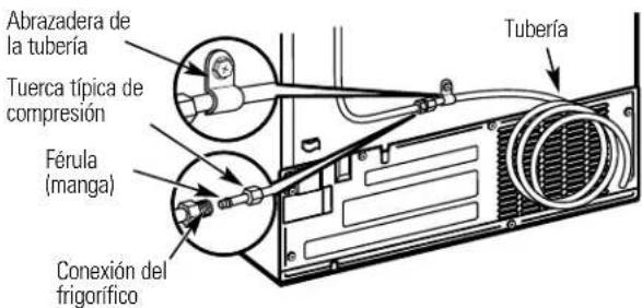 GE GSS25LSQSS - CONECTE EL TUBO AL FRIGORIFICO (CONT.) - 2
