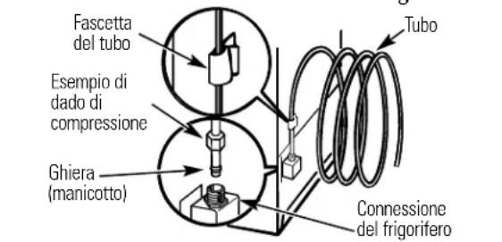 GE GSS25LSQSS - INSTALLAZIONE DELTA TUBAZIONE DELL'ACQUA (CONT.) - 3