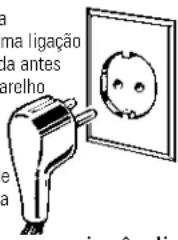 GE GSS25LSQSS - COMO CONNECTAR A ELECTRICIDADE - 1