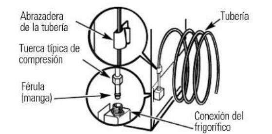 GE GSS25LSQSS - CONECTE EL TUBO AL FRIGORIFICO (CONT.) - 1