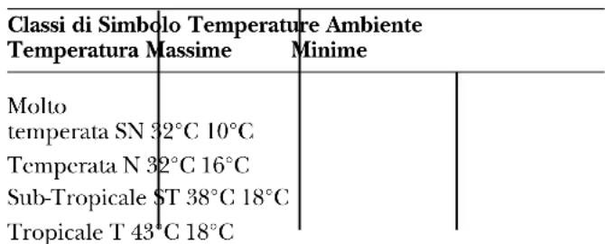 GE GSS25LSQSS - Limiti delle temperature ambiente - 1