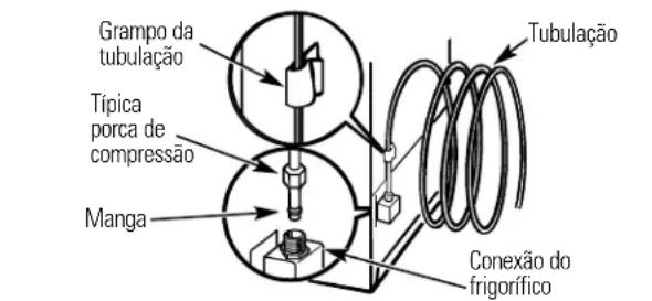GE GSS25LSQSS - CONECTE A TUBULAÇÃO AO FRIGORÍFICO (CONT.) - 3
