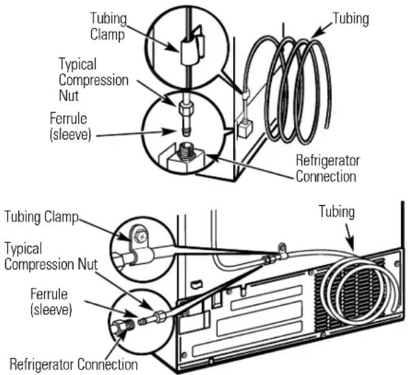 GE GSS25LSQSS - CONNECT THE TUBING TO THE REFRIGERATOR (CONT.) - 3