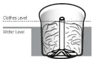 GE Profile PTW605BSRWS - Loading the Washer - 3