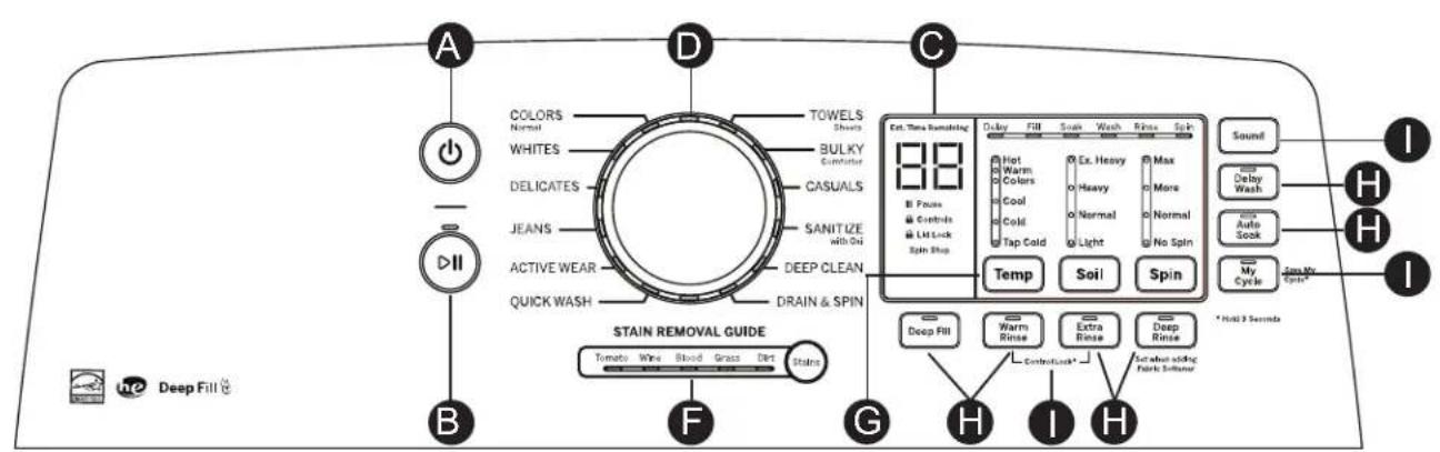 GE Profile PTW605BSRWS - Getting started - 2