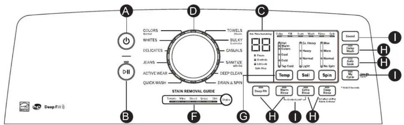 GE Profile PTW605BSRWS - Comment démarrer - 2