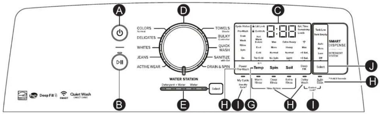 GE Profile PTW605BSRWS - Puesta en Marcha - 1