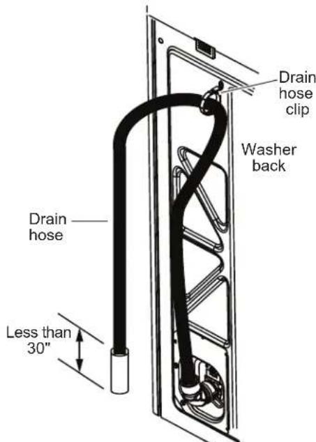 GE Profile PTW605BSRWS - CONNECT TO DRAIN (Continued) - 2