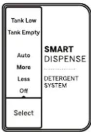 GE Profile PTW605BSRWS - SmartDispense™ (GTW840 and GTW845 models only) - 1
