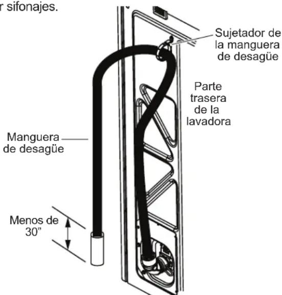 GE Profile PTW605BSRWS - CONECTE AL DRENAJE (Continua) - 2