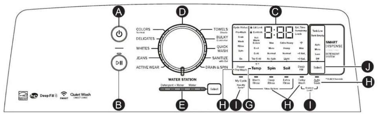 GE Profile PTW605BSRWS - Getting started - 1