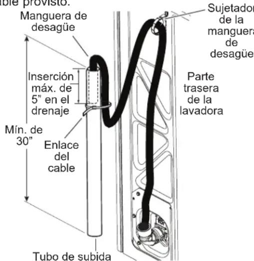 GE Profile PTW605BSRWS - CONECTE AL DRENAJE (Continua) - 1