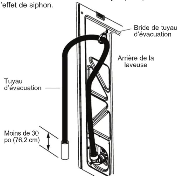 GE Profile PTW605BSRWS - RACCORDEMENT DES FLEXIBLES D'EAU AUX ROBINETS D'ADMISSION - 5